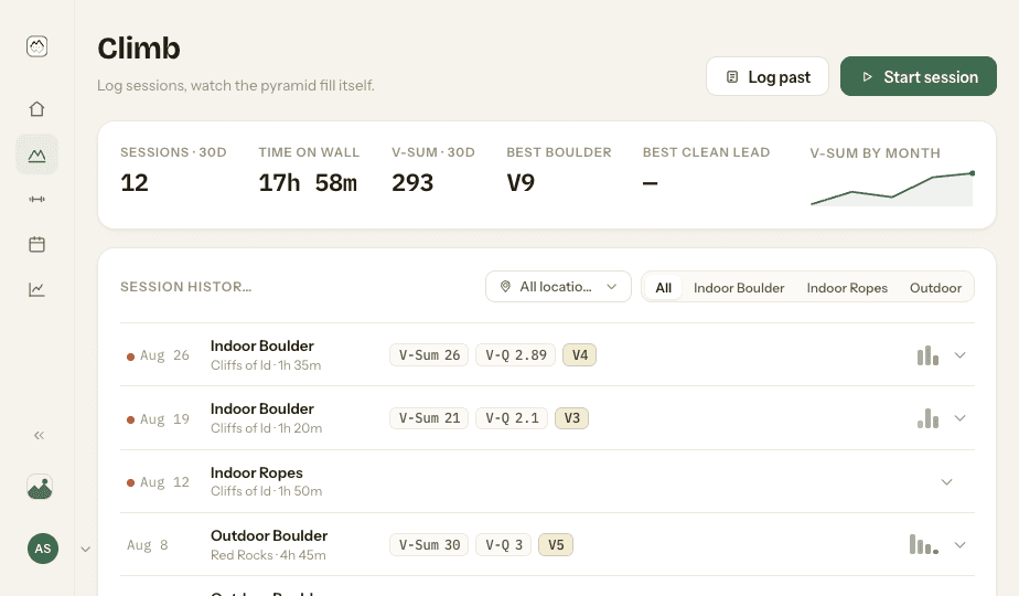 Climb: session history with live metrics
