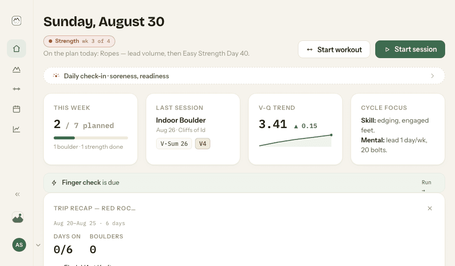 Climb Kaizen home: today's plan, weekly progress, last session and trend cards