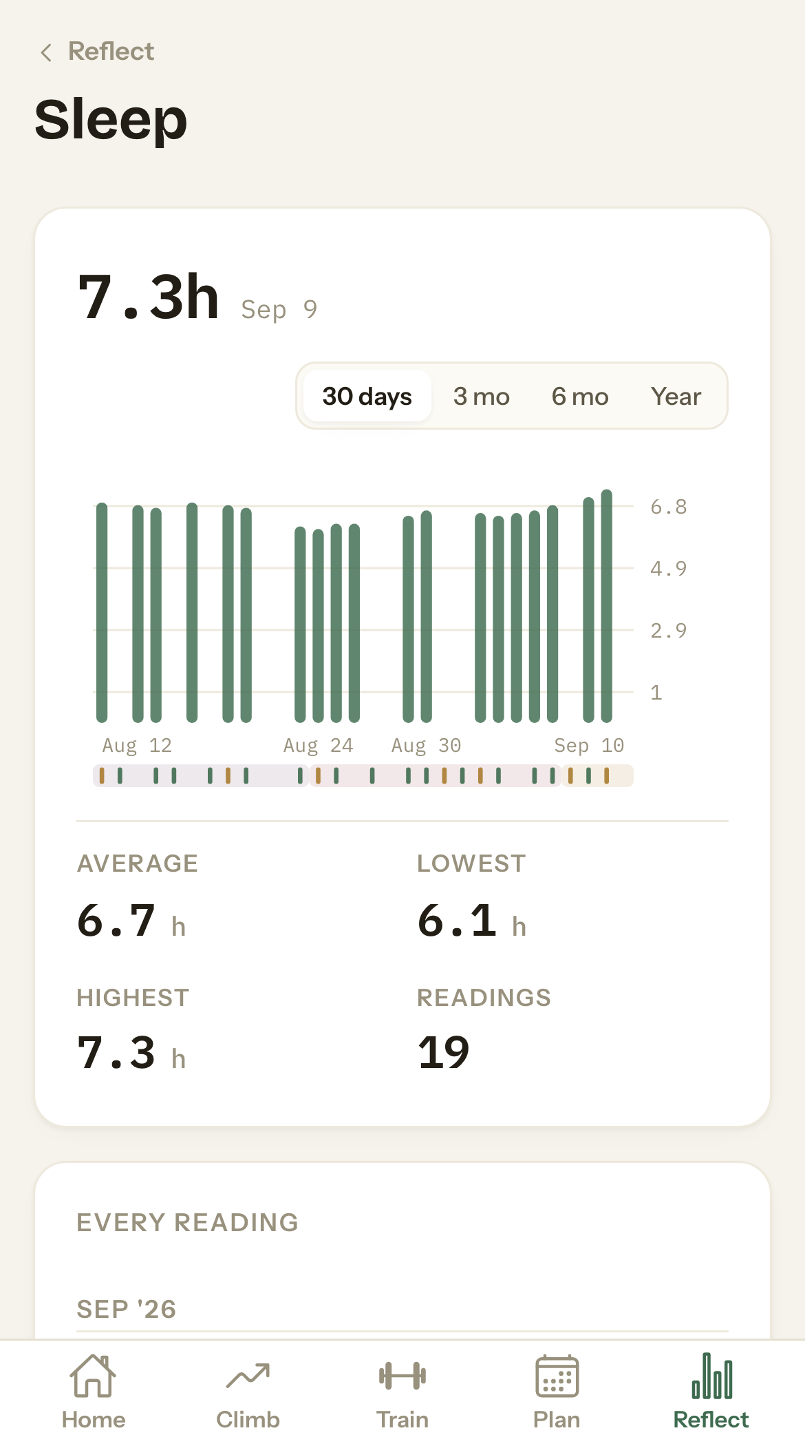 Sleep over thirty days as a bar for each night, with the average, the shortest and the longest night